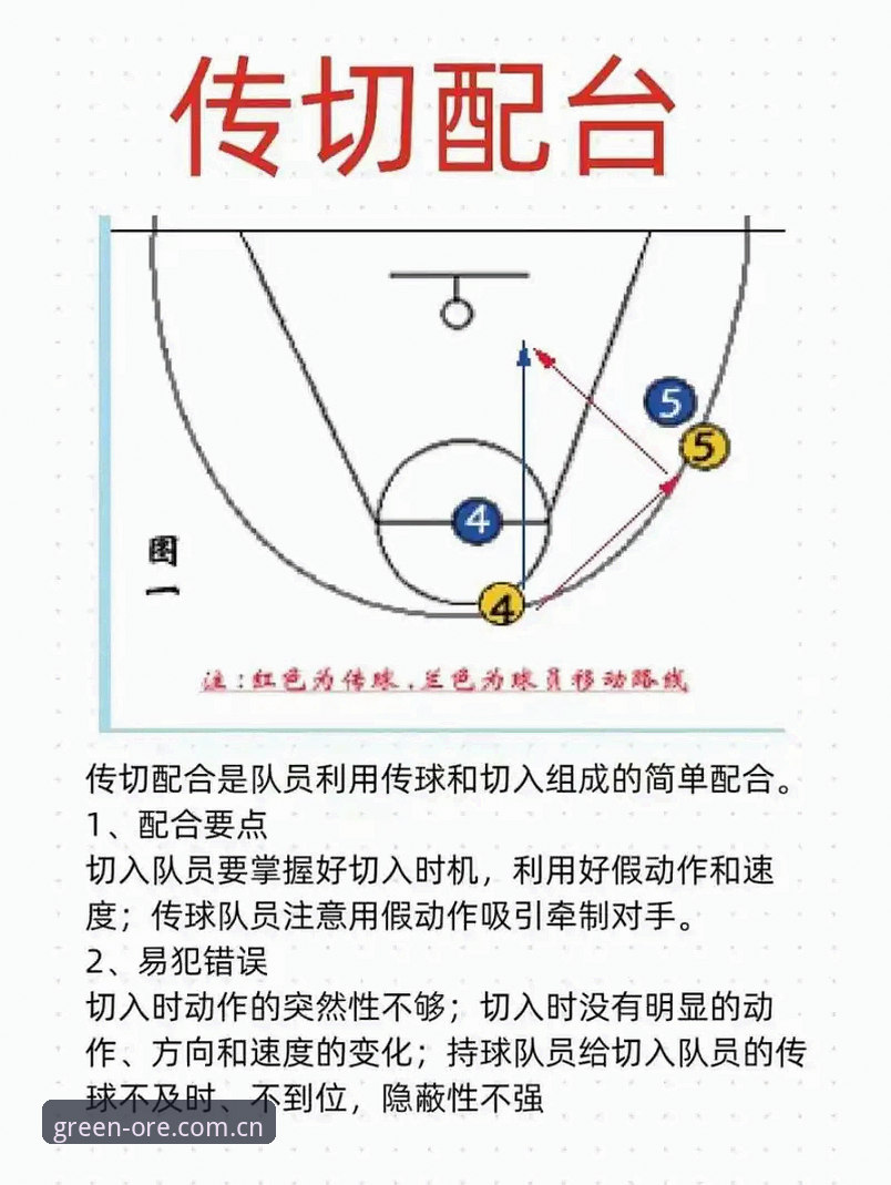ORE使用教程攻略 3大隐患与2套解法:上海男篮G4晋级之战的关键密码