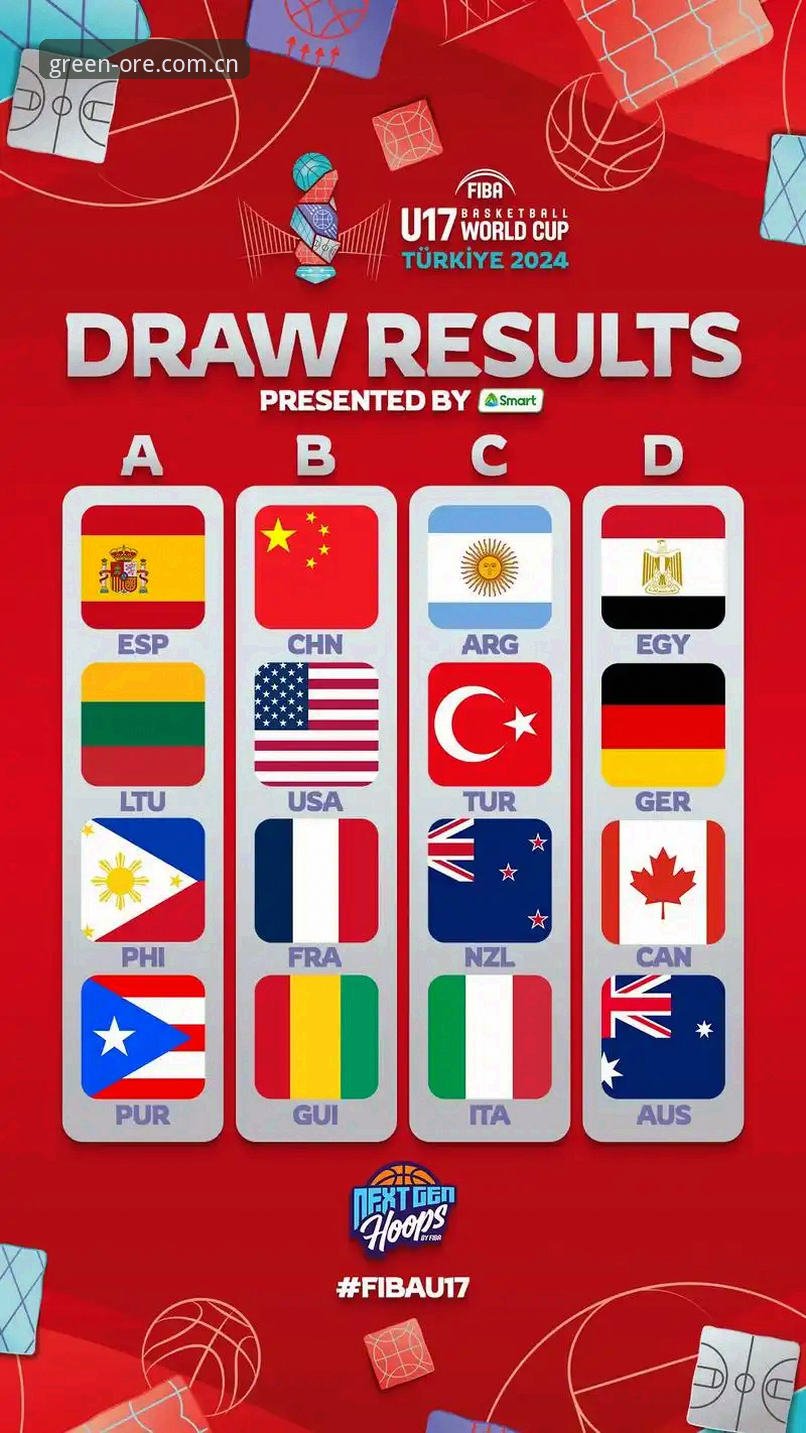 U17世界杯抽签结果深度解析：中国足球少年军团的挑战与机遇